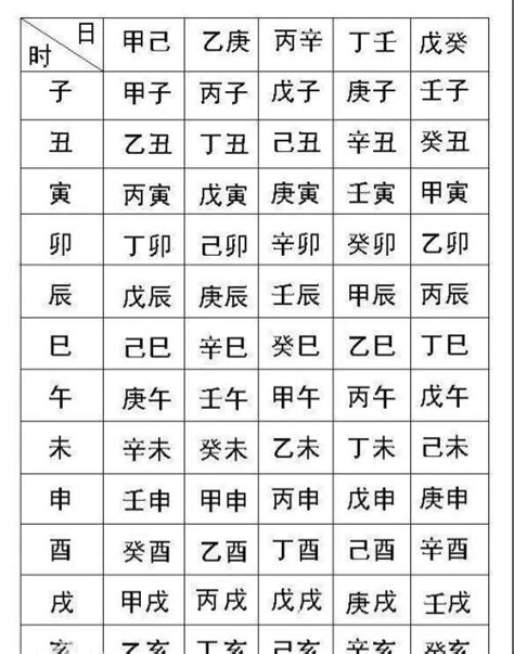 查询八字|生辰八字查詢，生辰八字五行查詢，五行屬性查詢